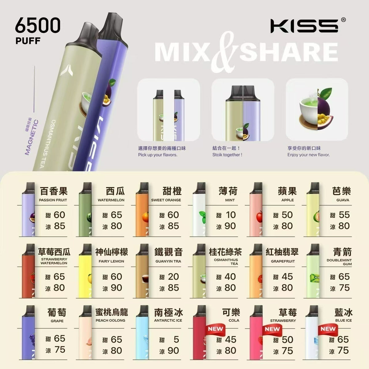 鎧斯 kiss 6500口 磁吸式 混搭蹦出新滋味 充電款